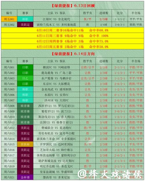 世界杯外围投注盘口类型详解及应用 世界杯外围投注盘口类型详解及应用