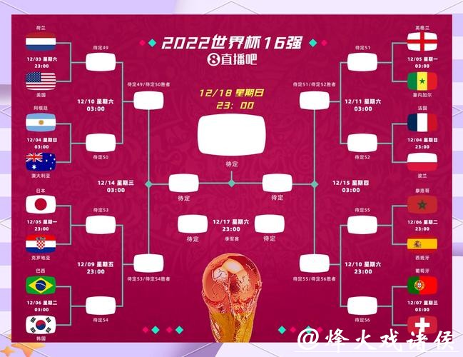 2026世界杯竞猜热门队伍分析与预测